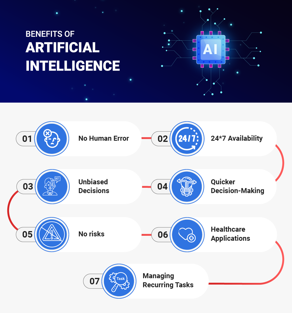 benefits of artificial intelligence